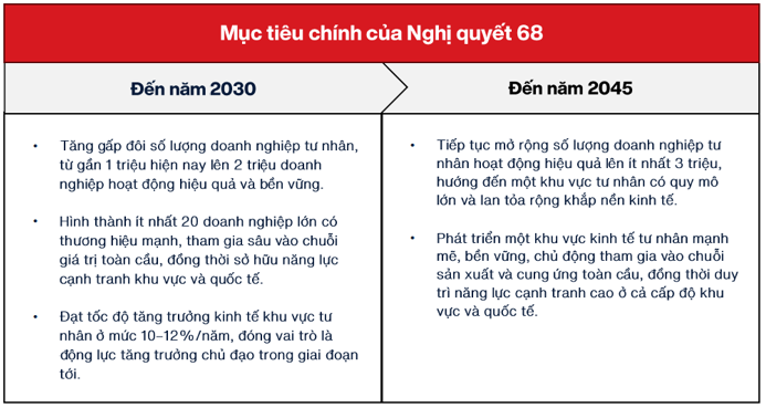 Nghị quyết 68: Khẳng định Vai trò Kinh tế Tư nhân trong Phát triển Bền vững Việt Nam